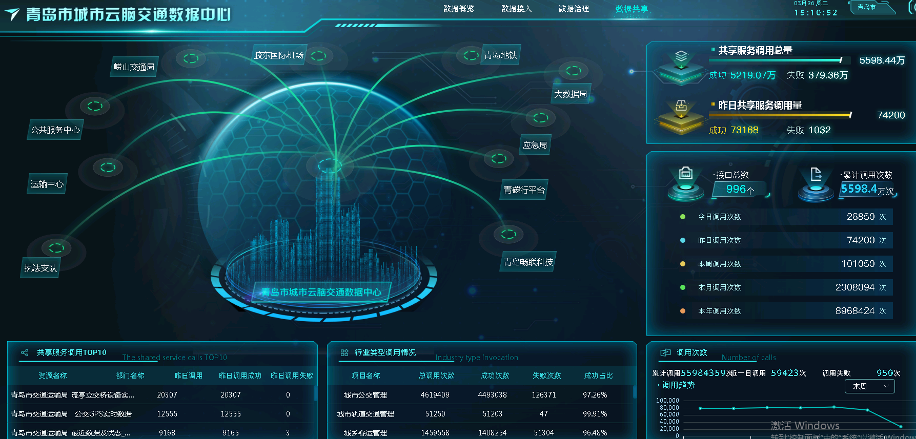 �ൺ�н�ͨ����һ�廯����ƽ̨